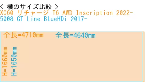 #XC60 リチャージ T6 AWD Inscription 2022- + 5008 GT Line BlueHDi 2017-
